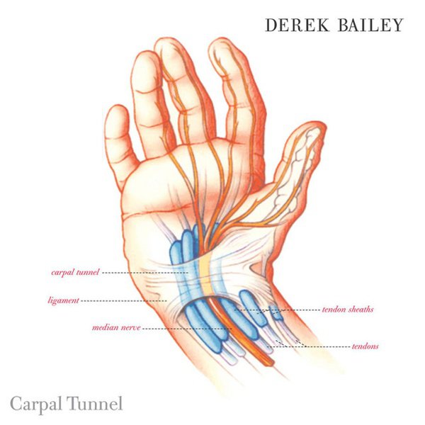 Carpal Tunnel cover